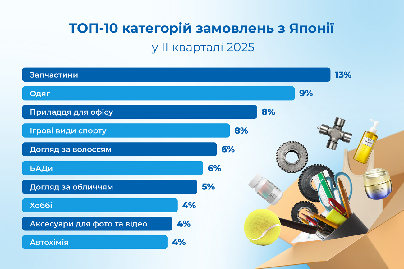 Як тренди з Азії впливають на смаки українських споживачів
